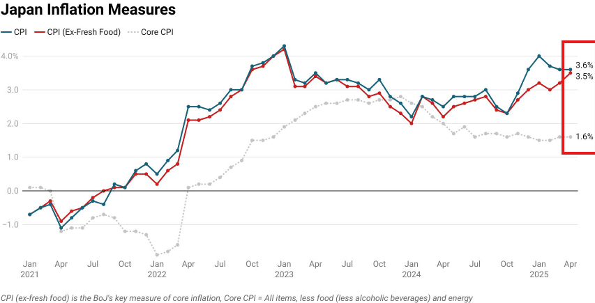 View Crisis in Japan: Economy enters recession with high inflation and collapse in public bonds - ExpertFX School