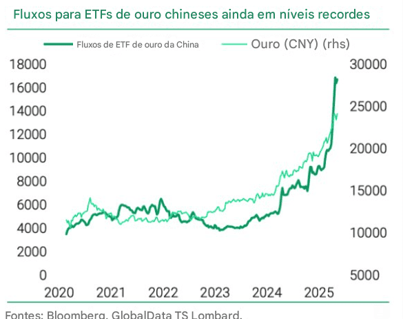 Chinese investors are buying gold at unprecedented pace — What does that signal for global markets? - ExpertFX School
