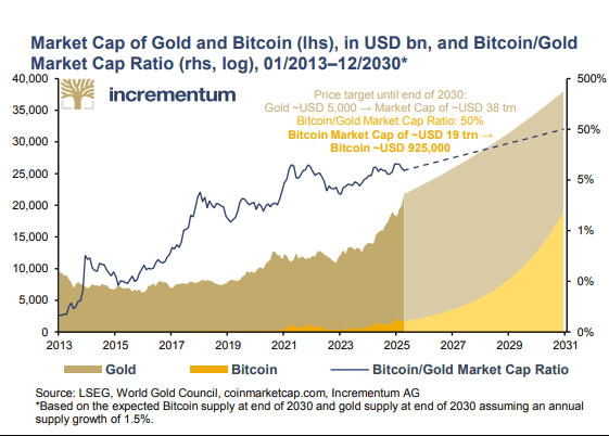Premium — Gold break is technical: Incrementum report by Igor Pereira - ExpertFX School