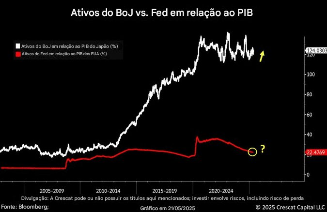View Crisis in Japan: Economy enters recession with high inflation and collapse in public bonds - ExpertFX School