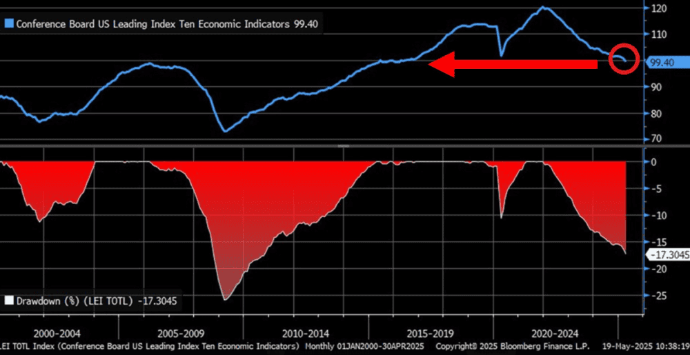 US REVENUE ALERT – CRITICAL SIGNS EMERGING IN THE ECONOMIC SYSTEM - ExpertFX School