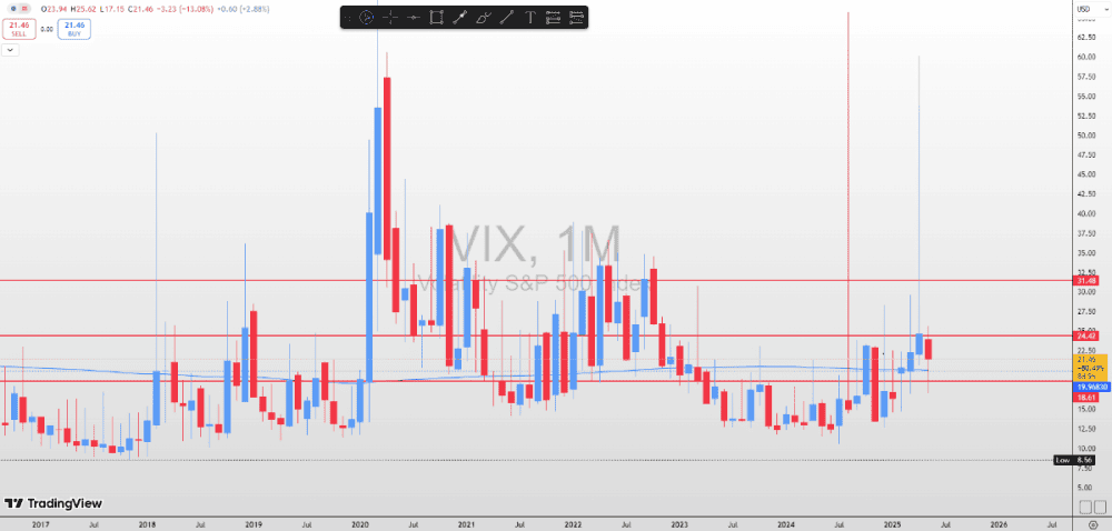 VIX ALERT: VOLATILITY DISPLAYS FOR CRISIS LEVELS – OPPORTUNITY OR DANGER? - ExpertFX School