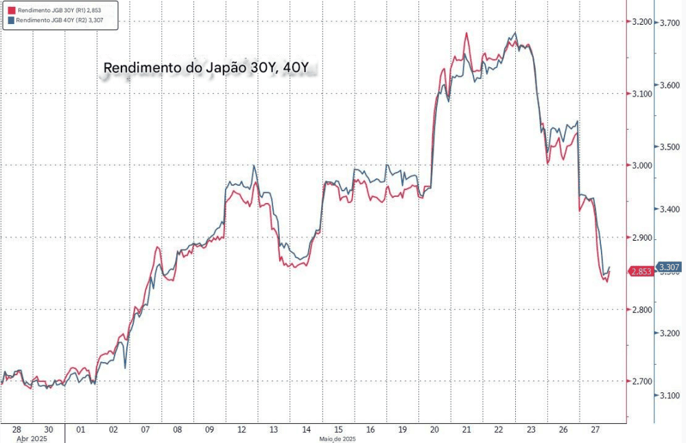 Japan attempts to contain collapse of JGBs with change in debt issuance — understand the impacts on global markets - ExpertFX School