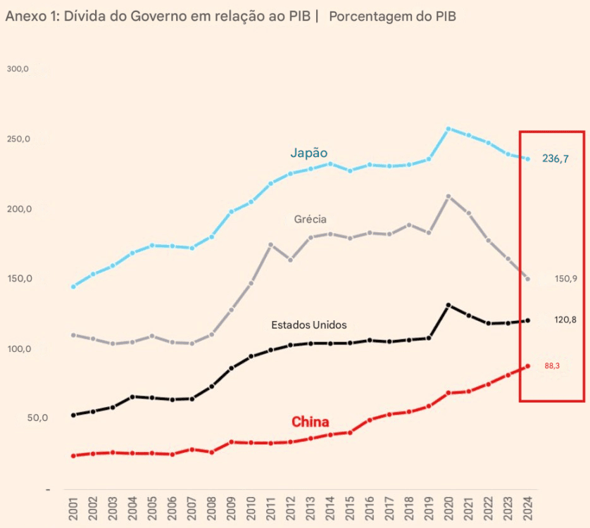 View Crisis in Japan: Economy enters recession with high inflation and collapse in public bonds - ExpertFX School