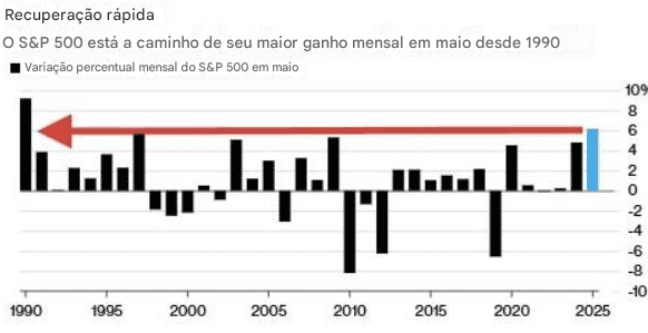 Premium S&P 500 Analysis and the 200-DMA Test: Healthy Consolidation Before the Next High? - ExpertFX School