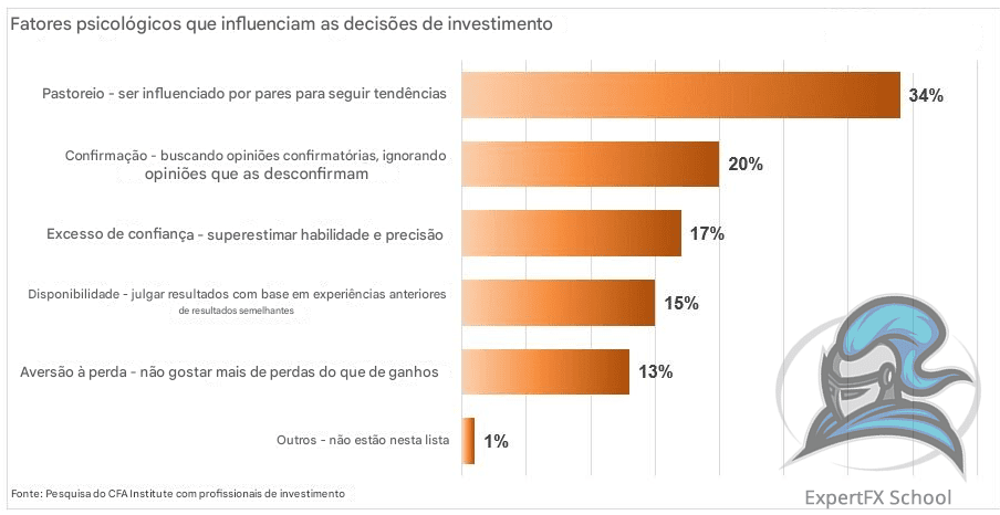 Premium S&P 500 Analysis and the 200-DMA Test: Healthy Consolidation Before the Next High? - ExpertFX School