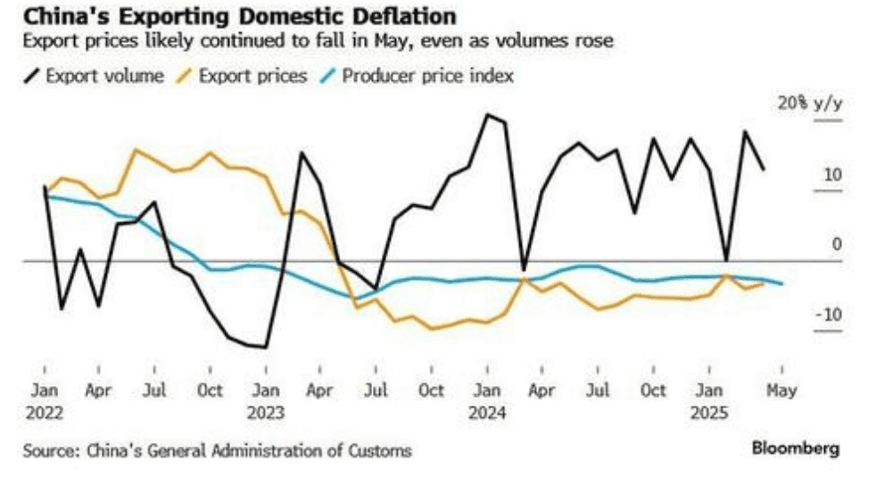 China between Deflation, Fixed Income ETFs and Commercial Retaliations: What to Wait for? - ExpertFX School