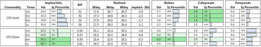 XAU/USD Gold rises to records, but Goldman Sachs warns: “Low protection is cheap and technically justifiable” - ExpertFX School