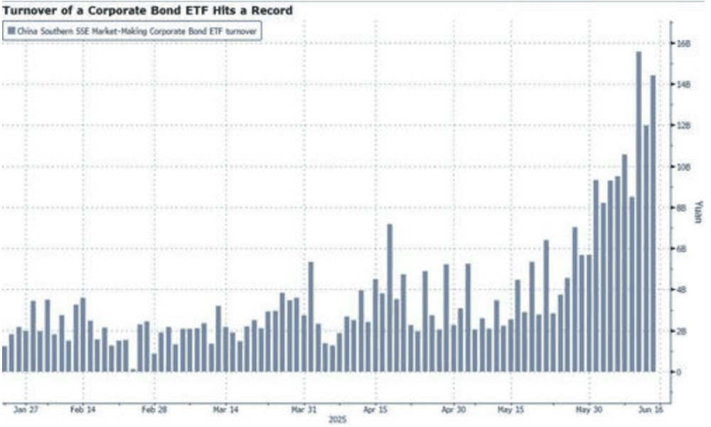 China between Deflation, Fixed Income ETFs and Commercial Retaliations: What to Wait for? - ExpertFX School