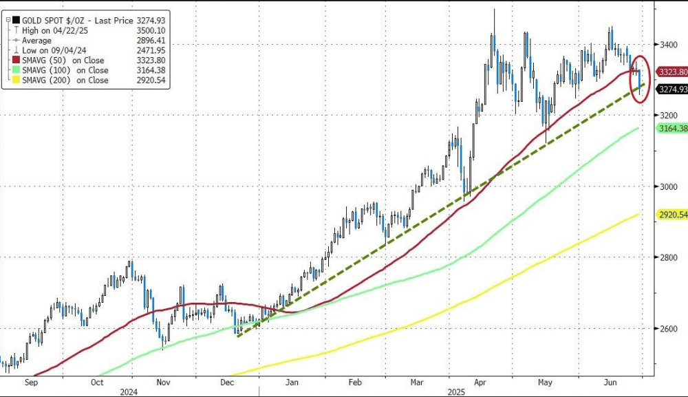 XAU/USD Gold rises to records, but Goldman Sachs warns: “Low protection is cheap and technically justifiable” - ExpertFX School