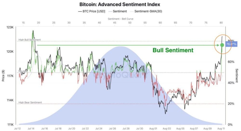 CryptoQuant Registers Strong Increase of Altistic Feeling in Bitcoin Futures - ExpertFX School