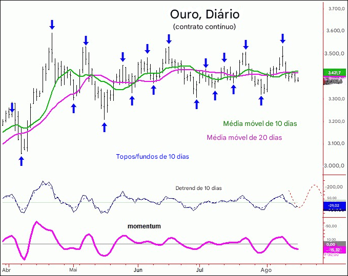 XAU/USD with Igor Pereira: Complete Route for Traders Targeted ,700 in 2026? - ExpertFX School