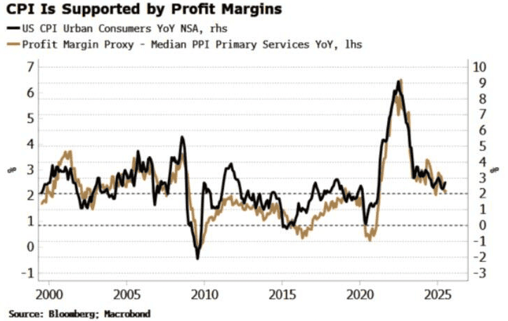 PPI in the USA and Pressure About the CPI – Impacts on Dollar and Gold - ExpertFX School