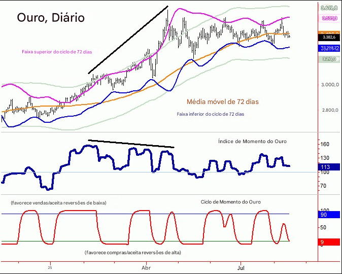 XAU/USD with Igor Pereira: Complete Route for Traders Targeted ,700 in 2026? - ExpertFX School