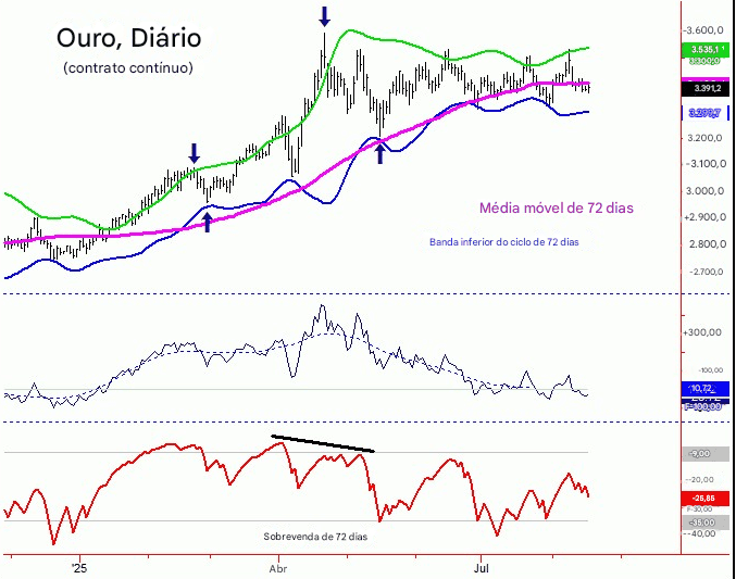 XAU/USD with Igor Pereira: Complete Route for Traders Targeted ,700 in 2026? - ExpertFX School