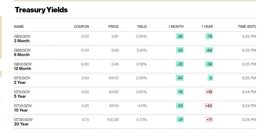 The Fed offers the Blue Pill, but the reality of the Red Pill is imposed - ExpertFX School