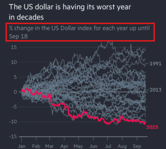 Technical Analysis and Anatomy of Current Crisis and the Arrival of the Western Great Flow to Gold - ExpertFX School