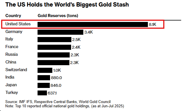 Technical Analysis and Anatomy of Current Crisis and the Arrival of the Western Great Flow to Gold - ExpertFX School
