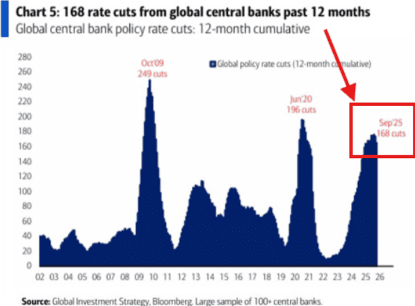 Technical Analysis and Anatomy of Current Crisis and the Arrival of the Western Great Flow to Gold - ExpertFX School