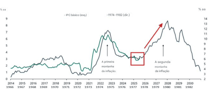 Technical Analysis and Anatomy of Current Crisis and the Arrival of the Western Great Flow to Gold - ExpertFX School