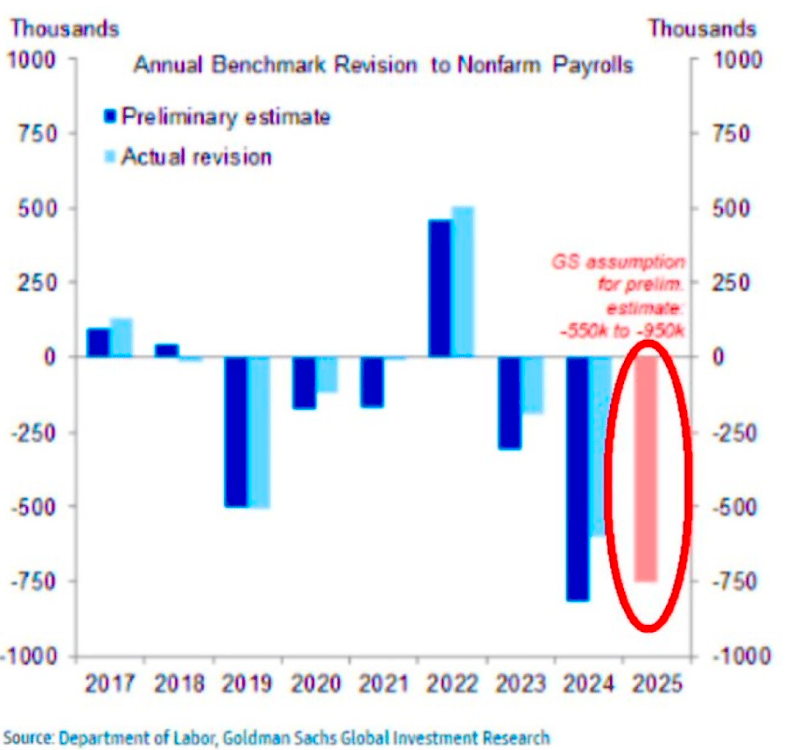 The American Labour Market Clock Pump: Today, Payroll Review It can massively attack the Dollar and Gold - ExpertFX School