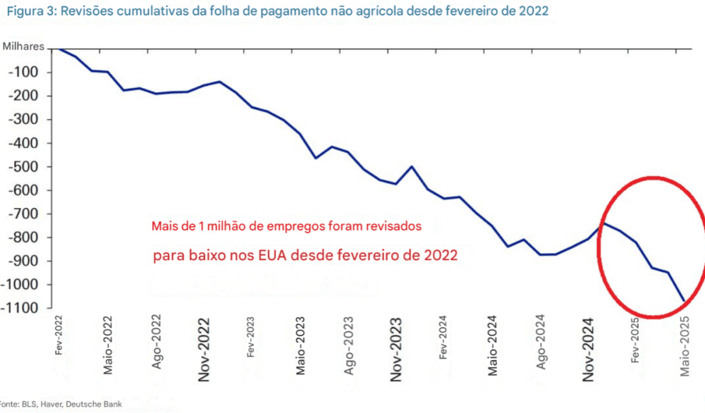 The American Labour Market Clock Pump: Today, Payroll Review It can massively attack the Dollar and Gold - ExpertFX School
