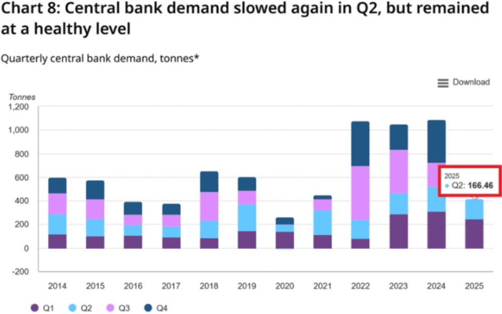 Technical Analysis and Anatomy of Current Crisis and the Arrival of the Western Great Flow to Gold - ExpertFX School