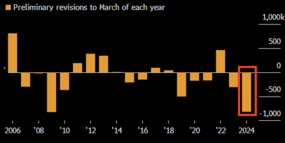 The American Labour Market Clock Pump: Today, Payroll Review It can massively attack the Dollar and Gold - ExpertFX School