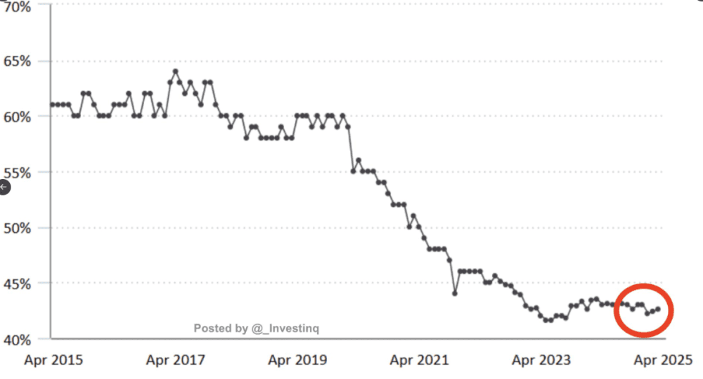 The American Labour Market Clock Pump: Today, Payroll Review It can massively attack the Dollar and Gold - ExpertFX School