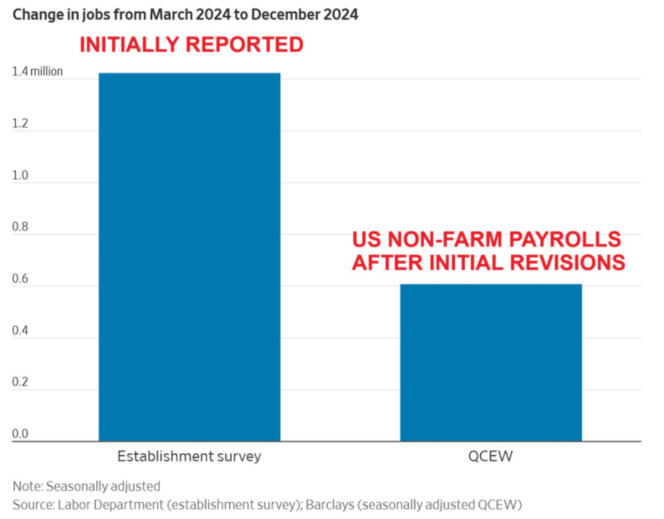 The American Labour Market Clock Pump: Today, Payroll Review It can massively attack the Dollar and Gold - ExpertFX School