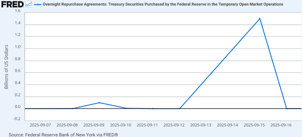 The Fed offers the Blue Pill, but the reality of the Red Pill is imposed - ExpertFX School