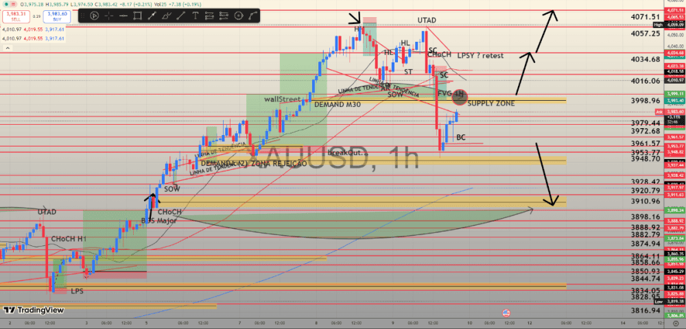 XAU/USD Structural Macro Repair and the Tactical Map - ExpertFX School