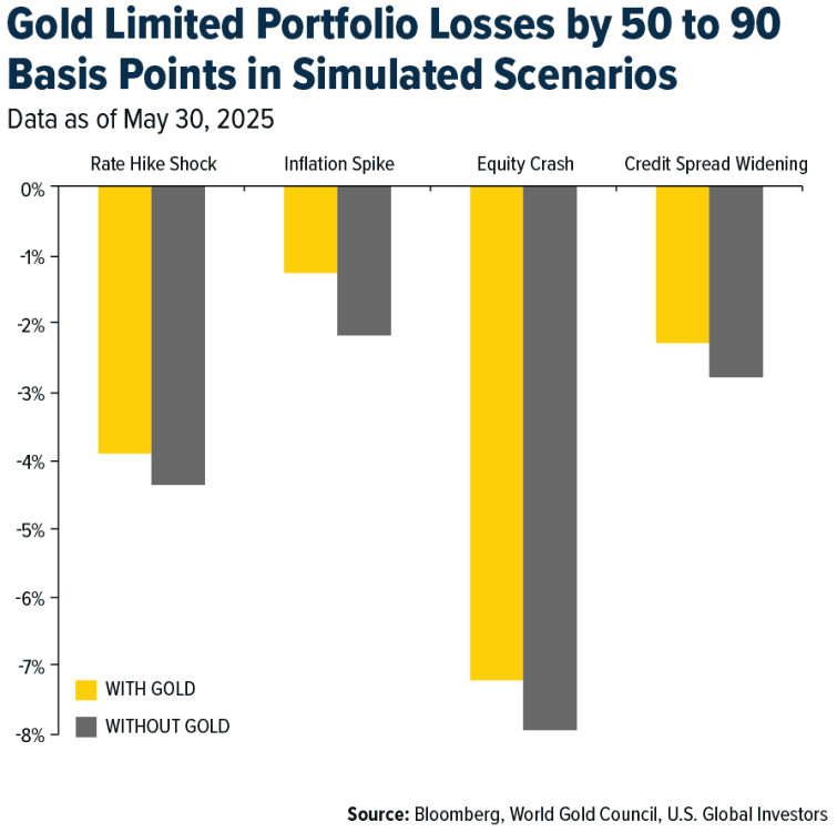 Divergence Between Signals and Reality - Wyckoff XAU/USD Gold Analysis - ExpertFX School