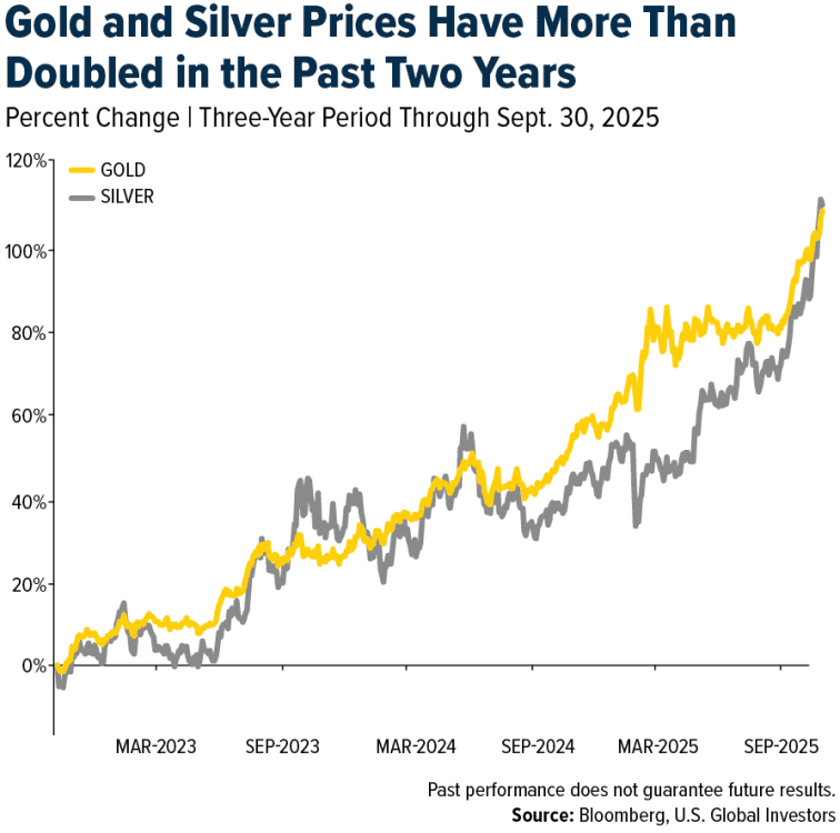 Divergence Between Signals and Reality - Wyckoff XAU/USD Gold Analysis - ExpertFX School