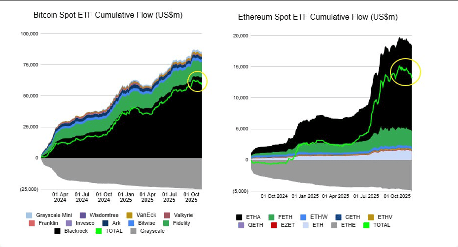 ETFs of BTC and ETH Sangram with Outputs, while the Smart Money Focus on the Next Trillion Revolution: RWAS - ExpertFX School