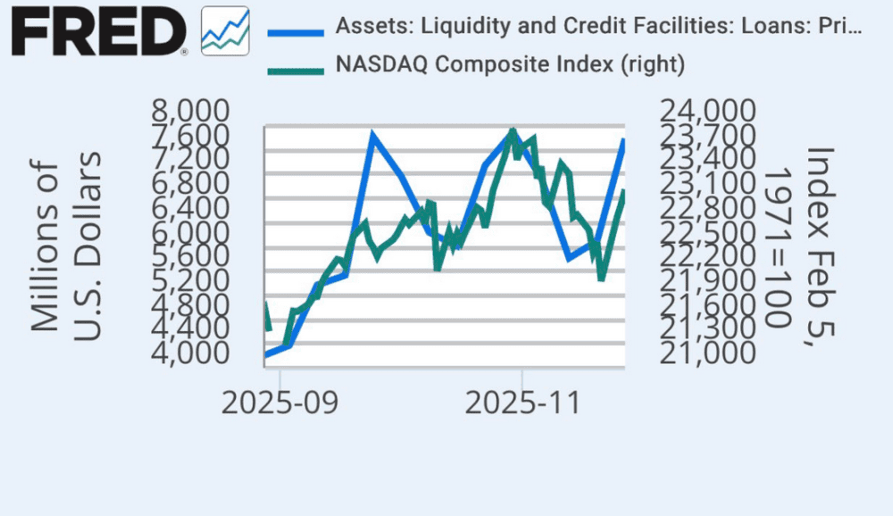 EDF Discount Dialog Shoot for  billion; We are Living a Fusion of 2008, 2019 and 2020. The Banking Solvency Event has be... - ExpertFX School