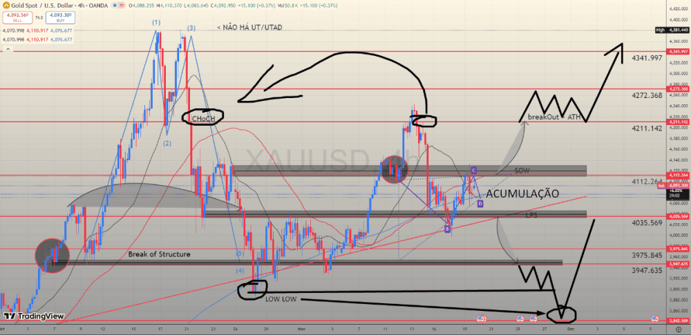Technical Analysis - EUR/USD Under Pressure of the Strong Dollar, Gold Shines As a Refuge in Middle to the EDF Chaos and A... - ExpertFX School