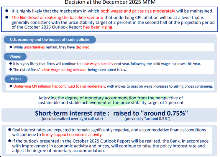 USDJPY Bank of Japan Raise Interest to 0.75% and Confirm High Cycle – The End of Easy Money? - ExpertFX School