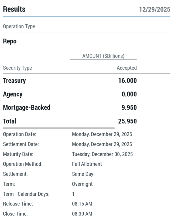 Fed Injects  Billions in Emergency Repo – Are Banks Desperate for Cashier? - ExpertFX School