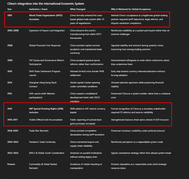 THE INVISIBLE STRATEGY OF CHINA: Silver, Gold, Reputation and End of Dollar as Reference - ExpertFX School