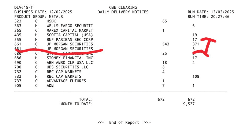 J.P. Morgan Turn the Jacket and Comex Silver Sugar Begins – Liquidity Vacuum Confirmed - ExpertFX School