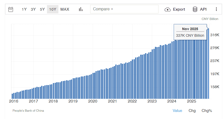  liquidity bomb. Trillions: China Prints Money in Rhythm Record and guess who can be the winner? - ExpertFX School