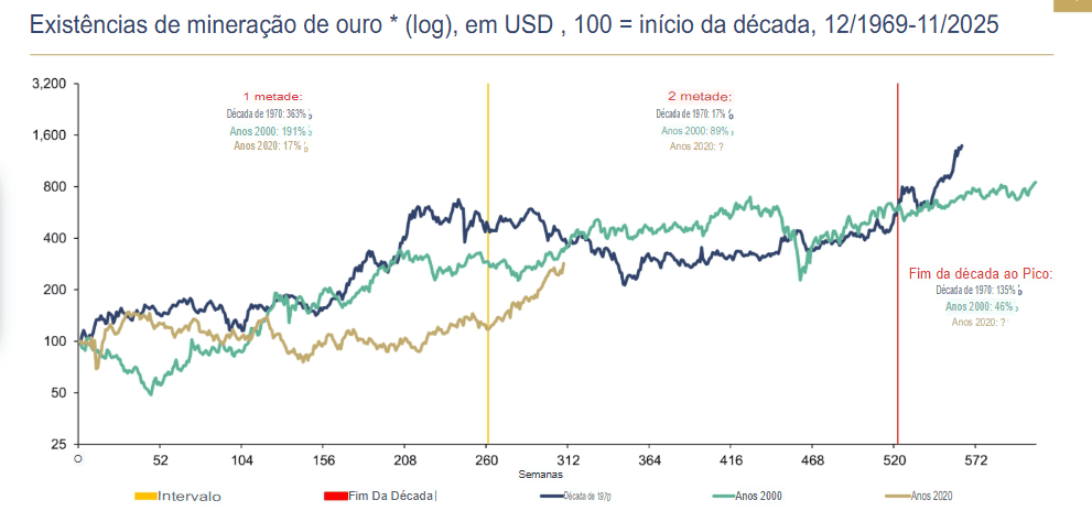 GOLD Silent Signal of the Central Banks and the explosion of 143% of mining companies - ExpertFX School