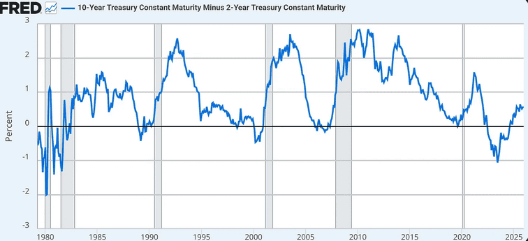 Momentum in Gold and Silver and Liquidity Shock at EDF Repo, 2001 and 2008 – Is the system insolvent? - ExpertFX School
