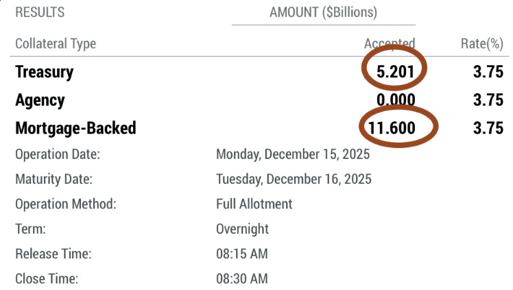 Fed Injects  Billions in the Night Banking System for the Day - ExpertFX School