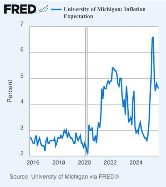 INFLATION: Trump, the Fed and the Calculation Error That Can Cost Expensive - ExpertFX School