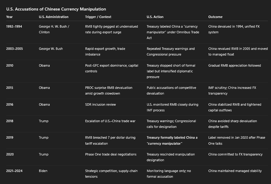 THE INVISIBLE STRATEGY OF CHINA: Silver, Gold, Reputation and End of Dollar as Reference - ExpertFX School