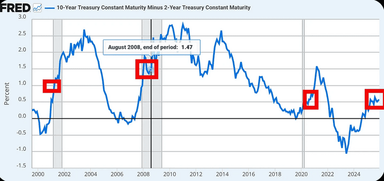 Momentum in Gold and Silver and Liquidity Shock at EDF Repo, 2001 and 2008 – Is the system insolvent? - ExpertFX School