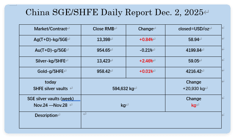 Silver in China Reaches .05! Vertical Demand Drena Safe and Boost Price – The West You must follow. - ExpertFX School