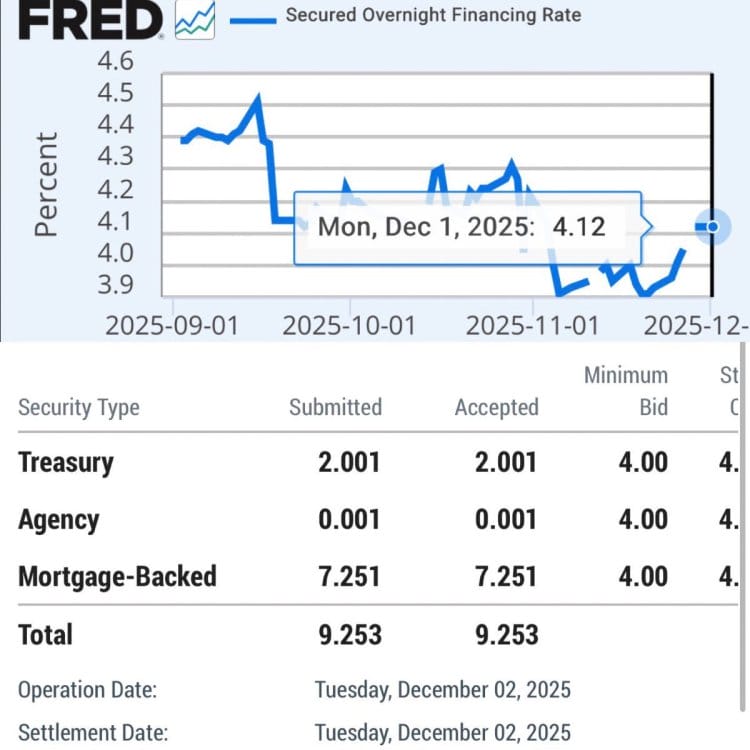 Wall Street Face Liquidity Crisis Aguda – SRF Reaches  Billions, SOFR Shoots and the Fed Is Losing Control - ExpertFX School